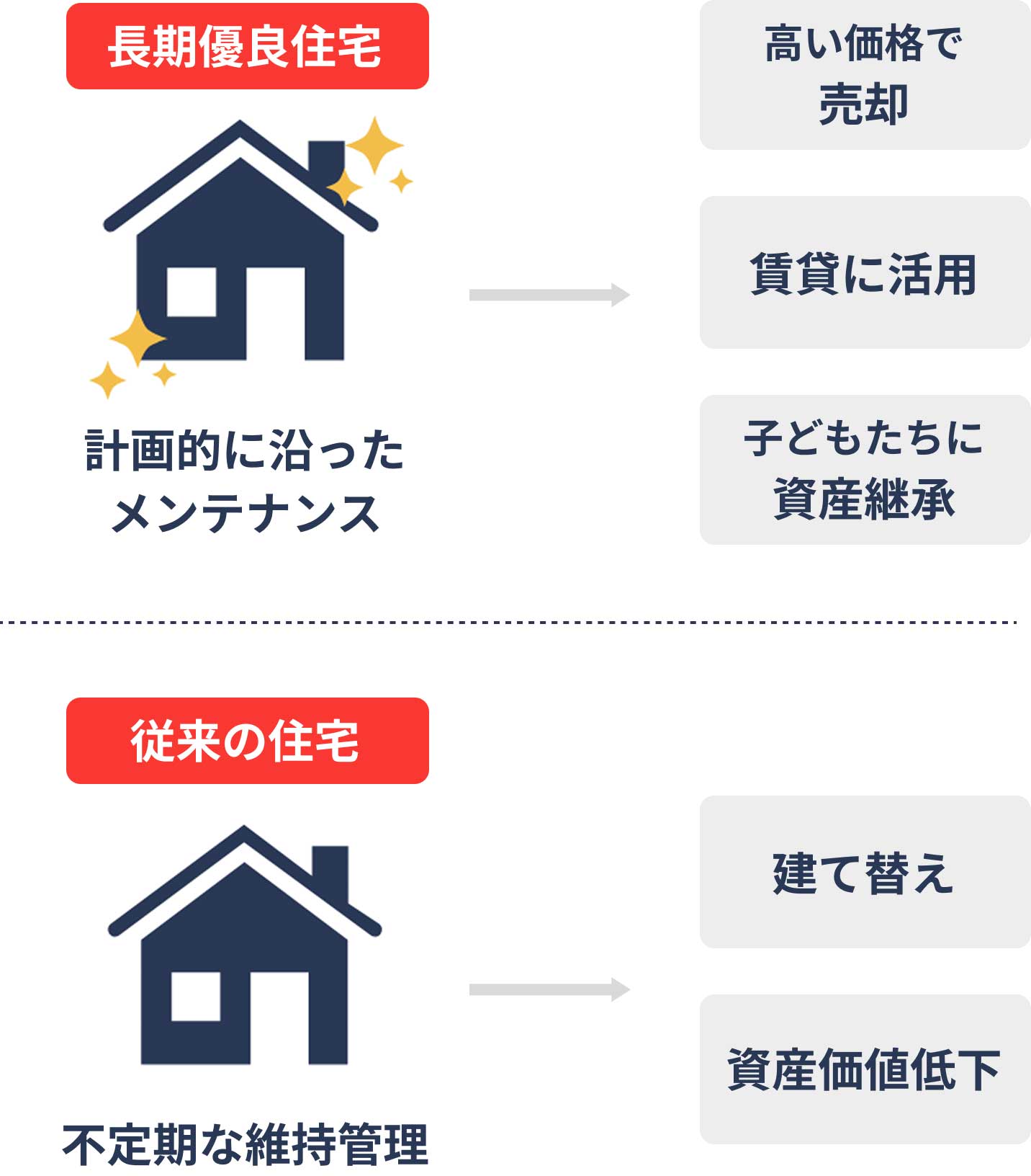 資産価値を守り、次世代へつなぐ