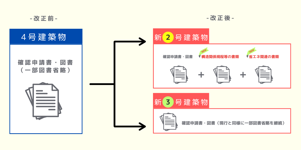 4号特例縮小_提出書類
